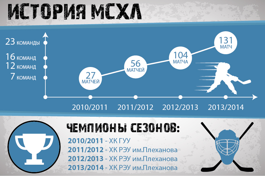 Infografika МСХЛ.jpg