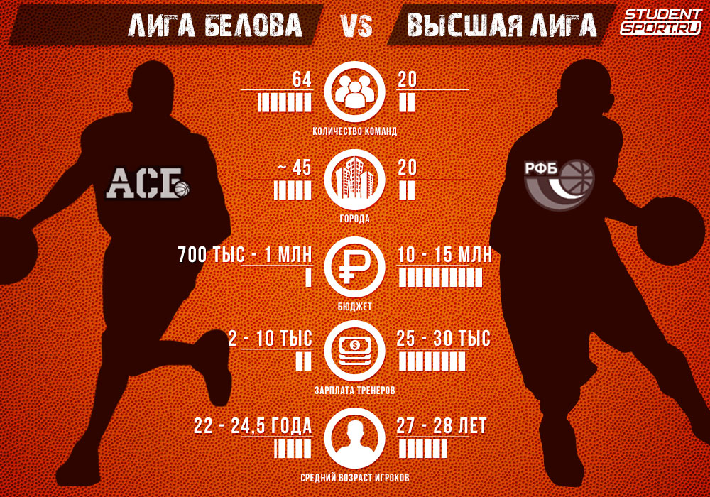инфографика АСБ Высшая лига.jpg