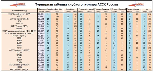 асск россии итоги.jpg асск россии итоги.jpg